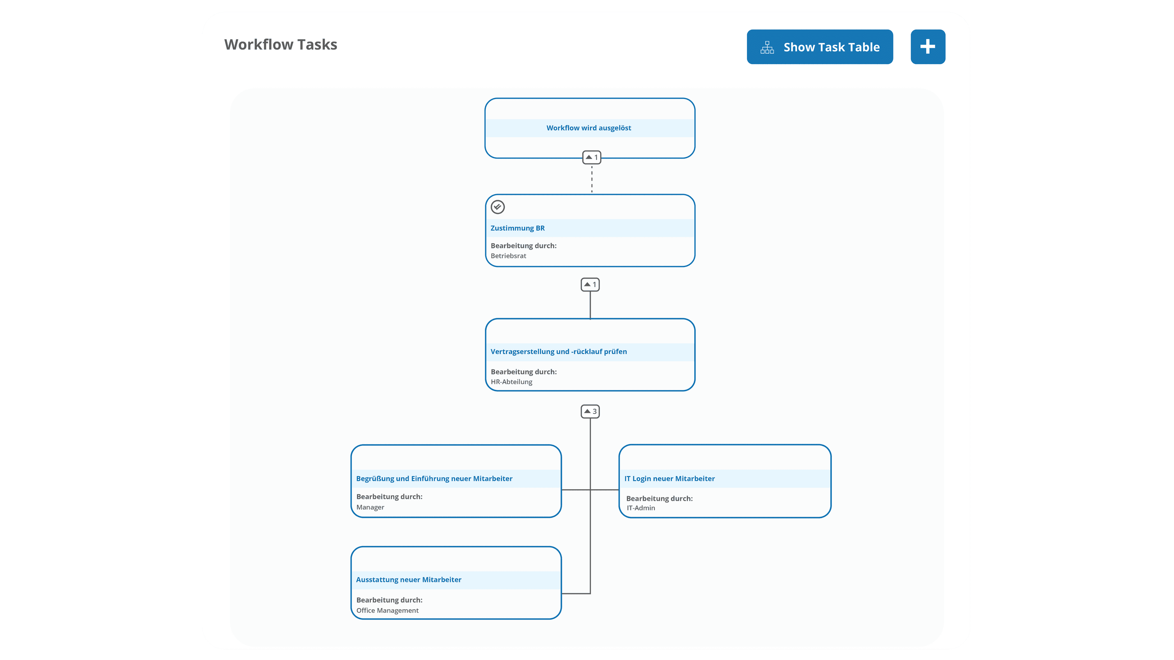 workflows automatisch