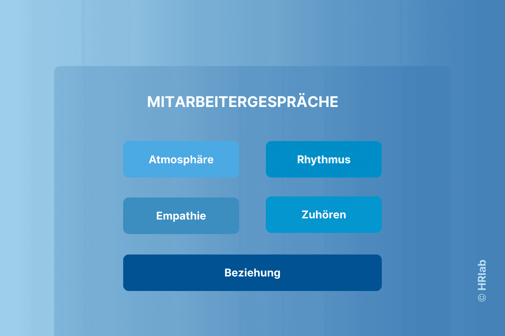 Checkliste Mitarbeitergespräche: 5 Erkenntnisse aus unserem HR-Podcast