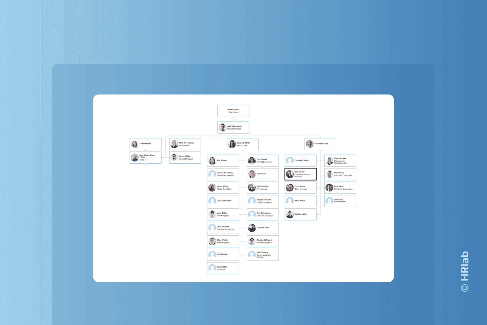 Mitarbeiter Organigramm erstellen: Anleitung für HR