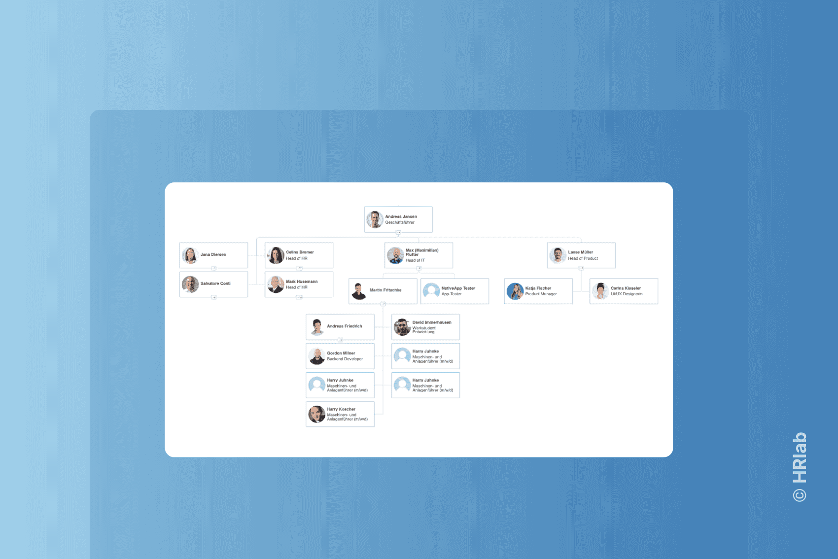 3 Organigramm Beispiele aus dem Mittelstand & Tipps für die Umsetzung