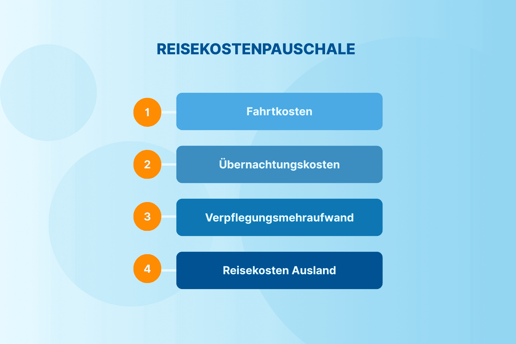 Reisekostenpauschale 2026: Regelungen & Tipps zur Umsetzung