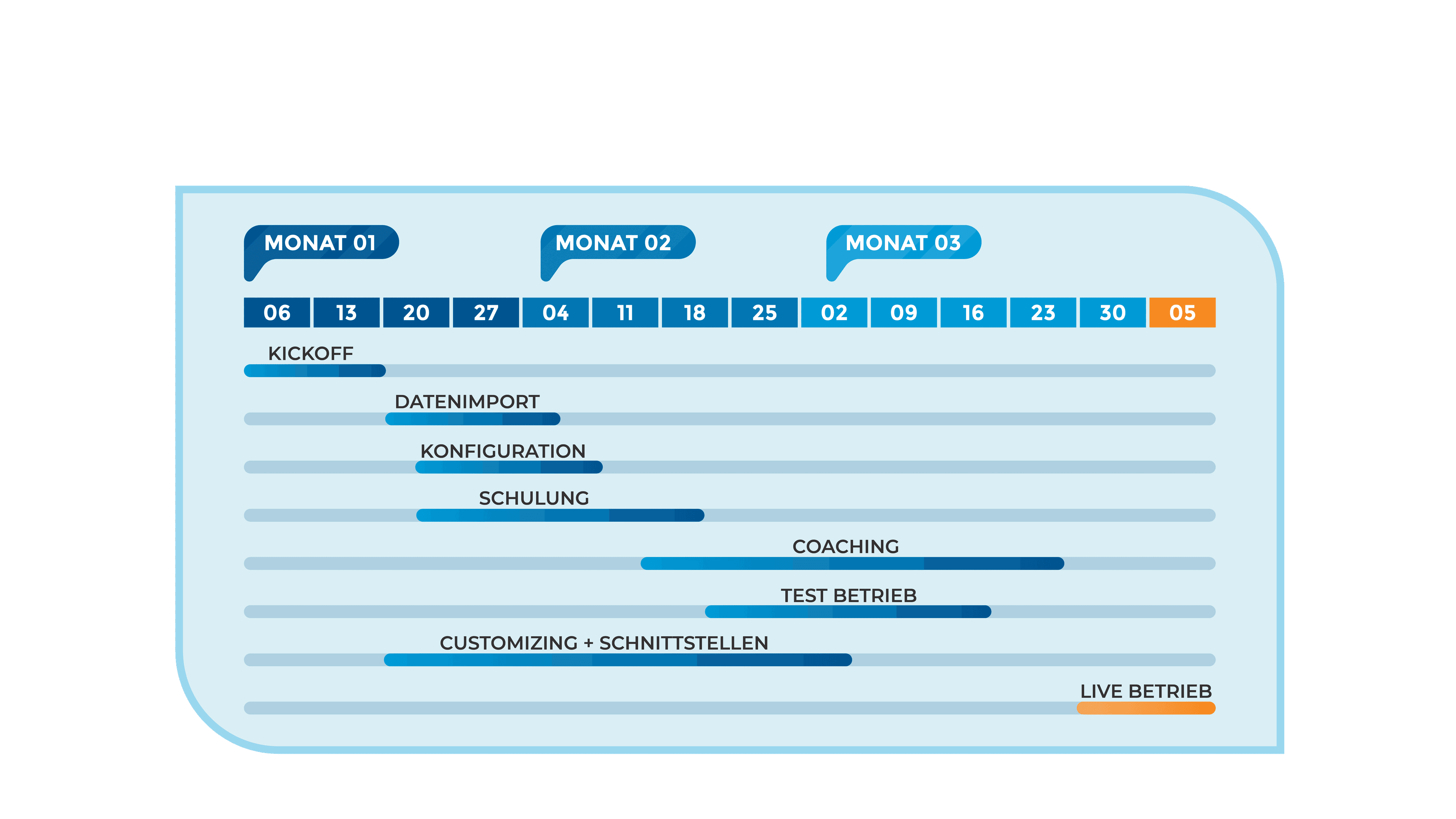 HR Software Einführung: 6 konkrete Schritte