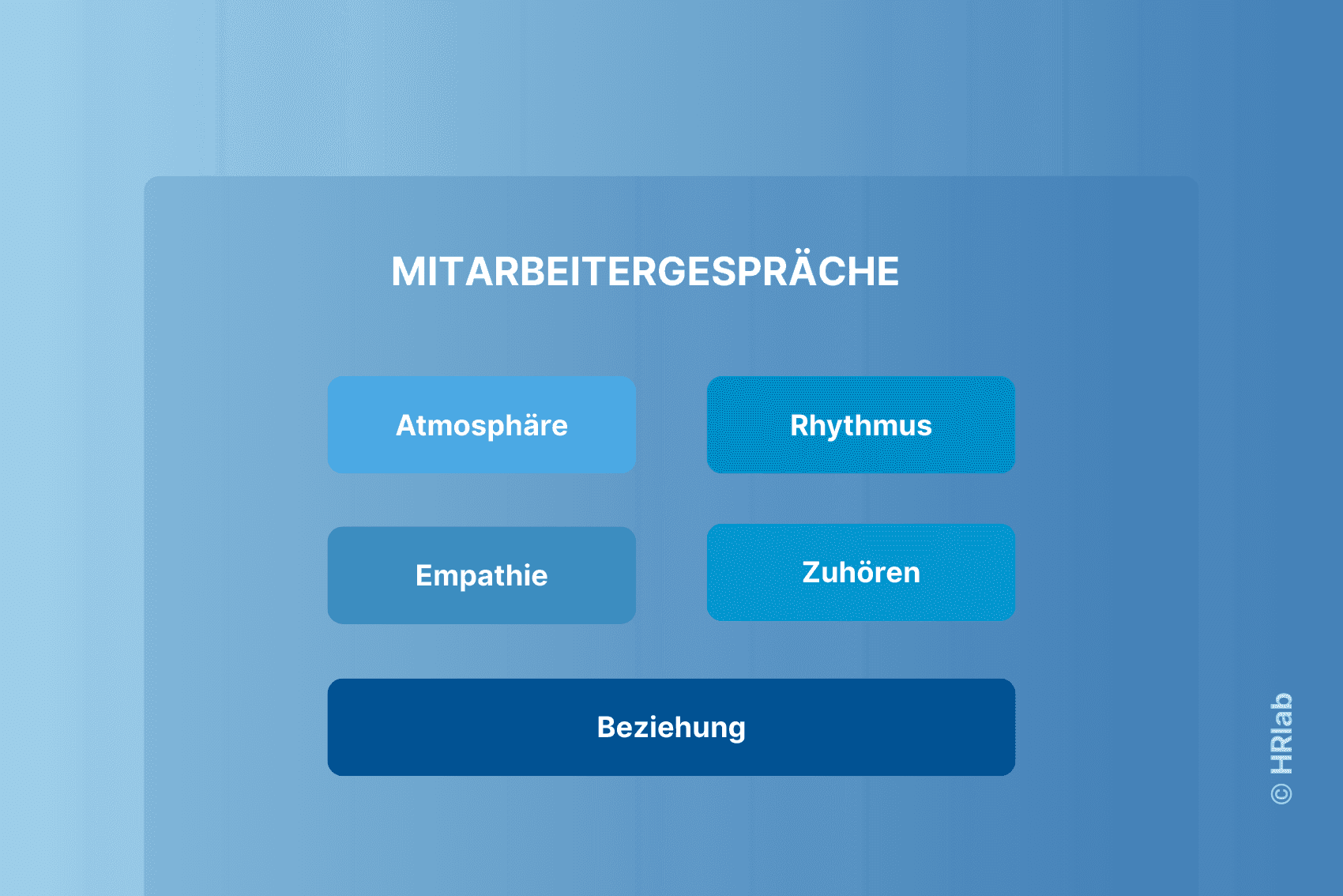 Checkliste Mitarbeitergespräche: 5 Erkenntnisse aus unserem HR-Podcast