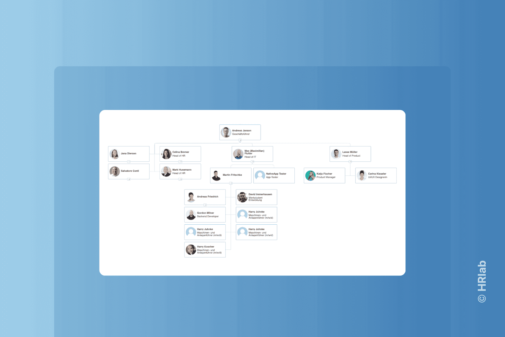 3 Organigramm Beispiele aus dem Mittelstand & Tipps für die Umsetzung