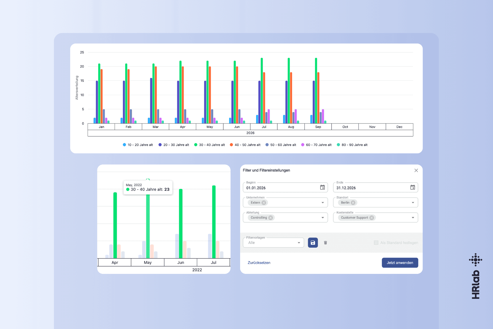 Altersstrukturanalyse Personal: Vorlage, Methoden & Software