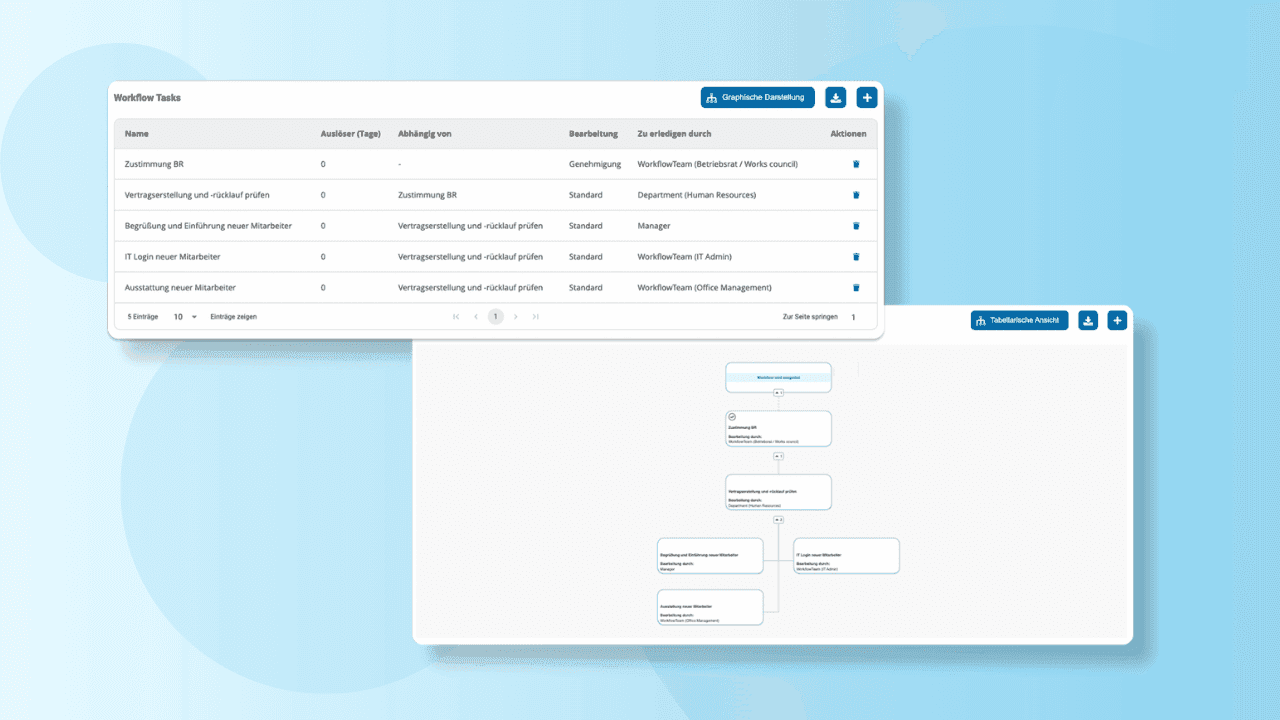 Digitales Onboarding mit HRlab