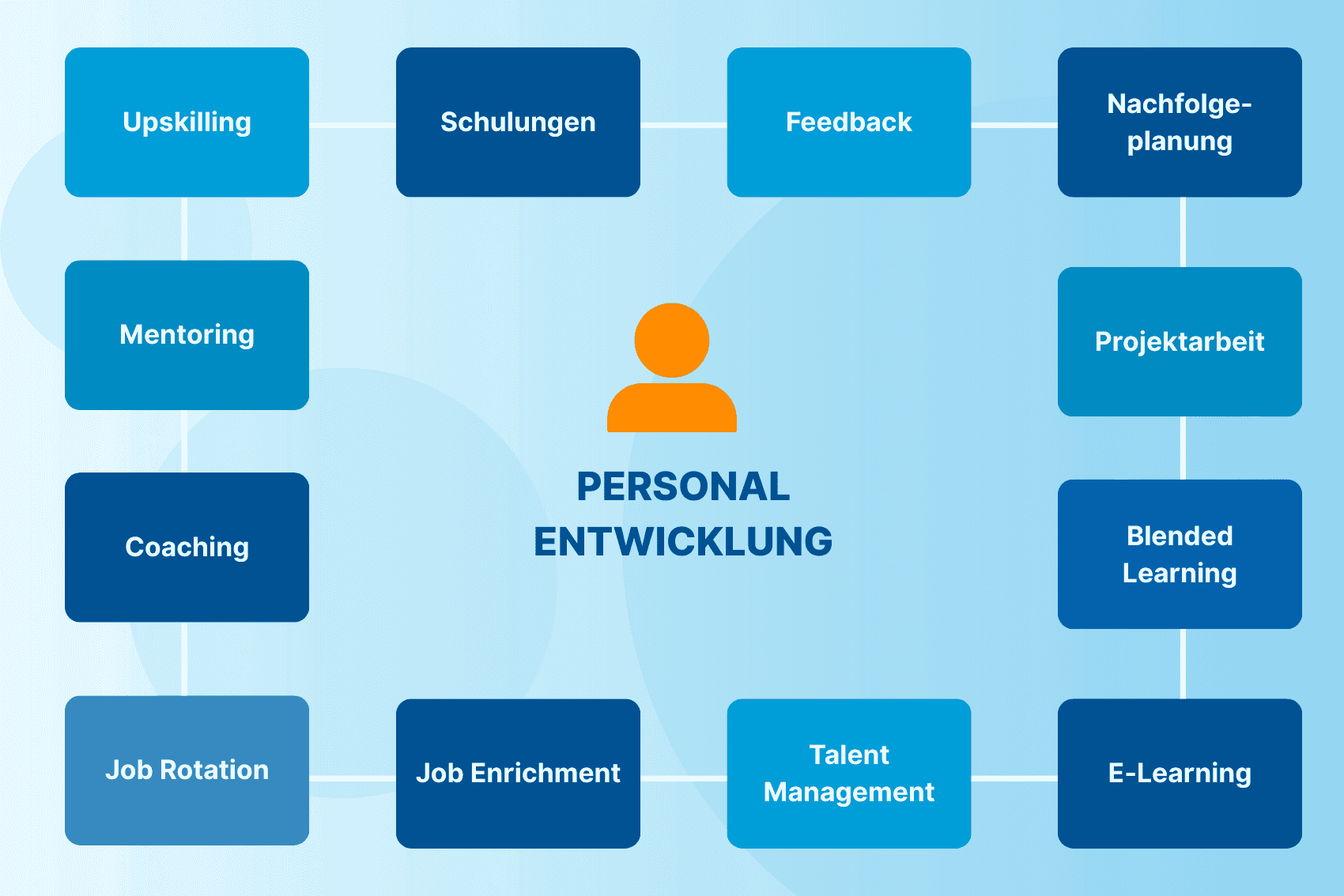 12 konkrete Maßnahmen zur einfachen Umsetzung
