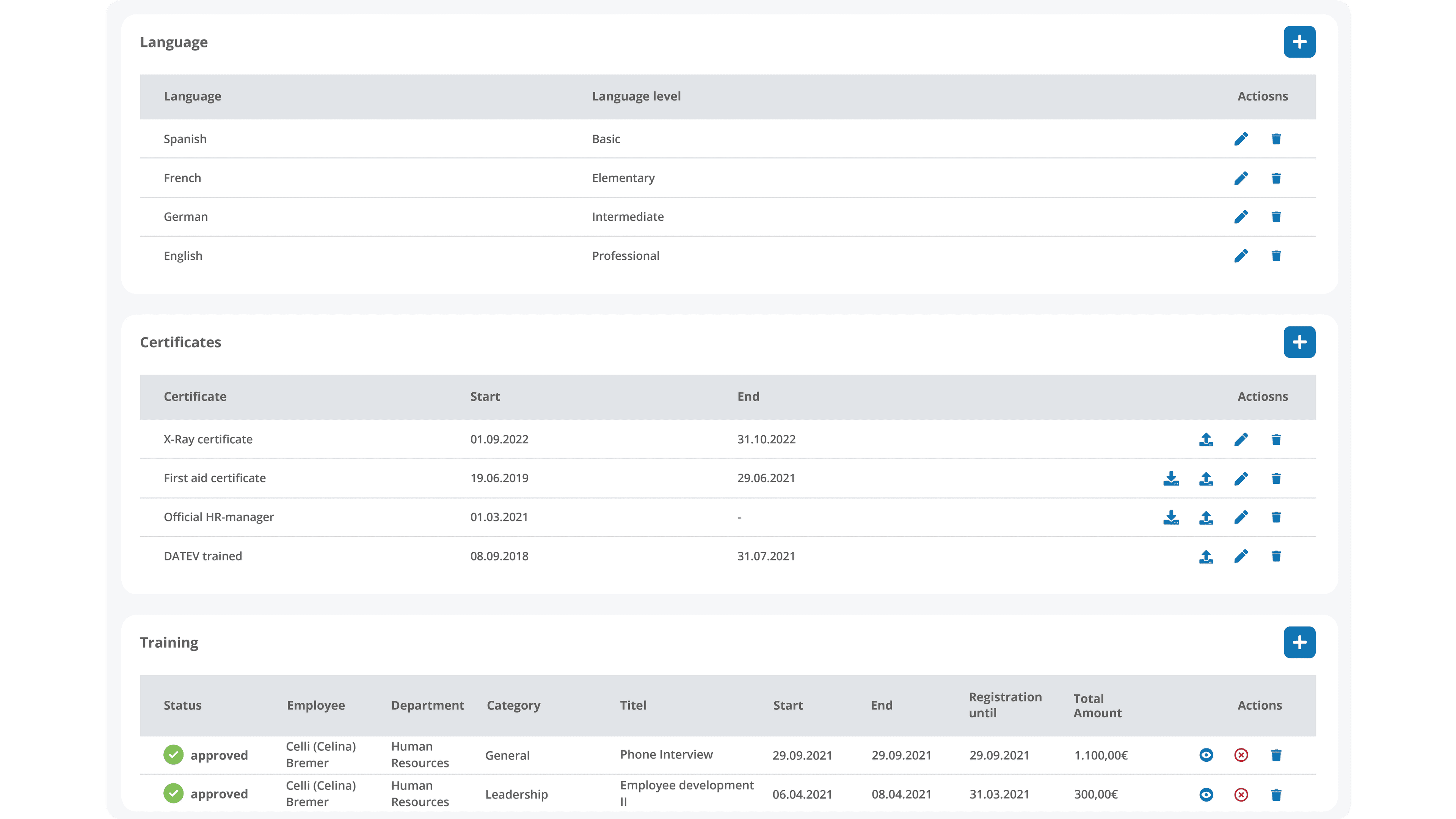 qualification overview