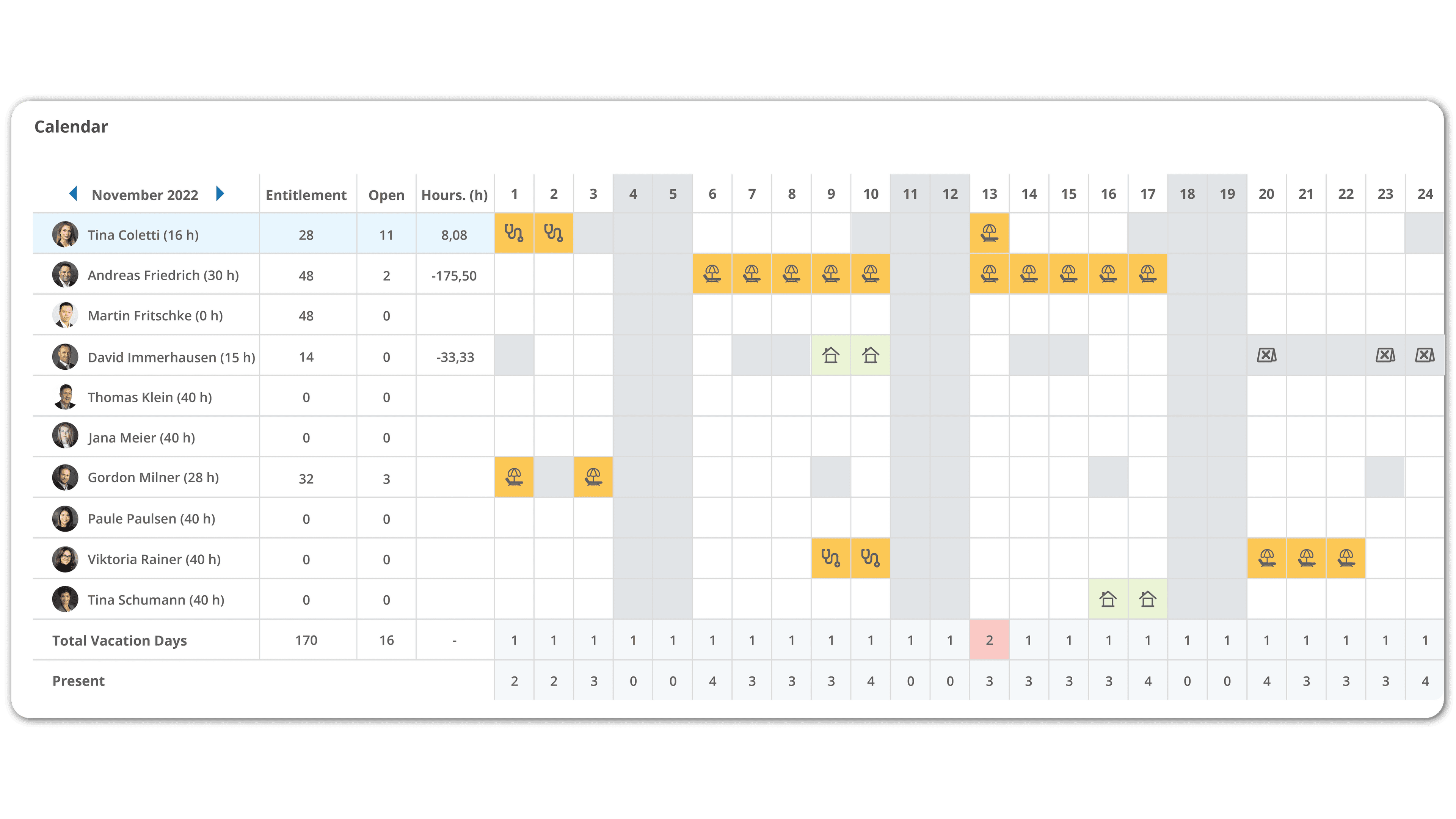 vacation overview