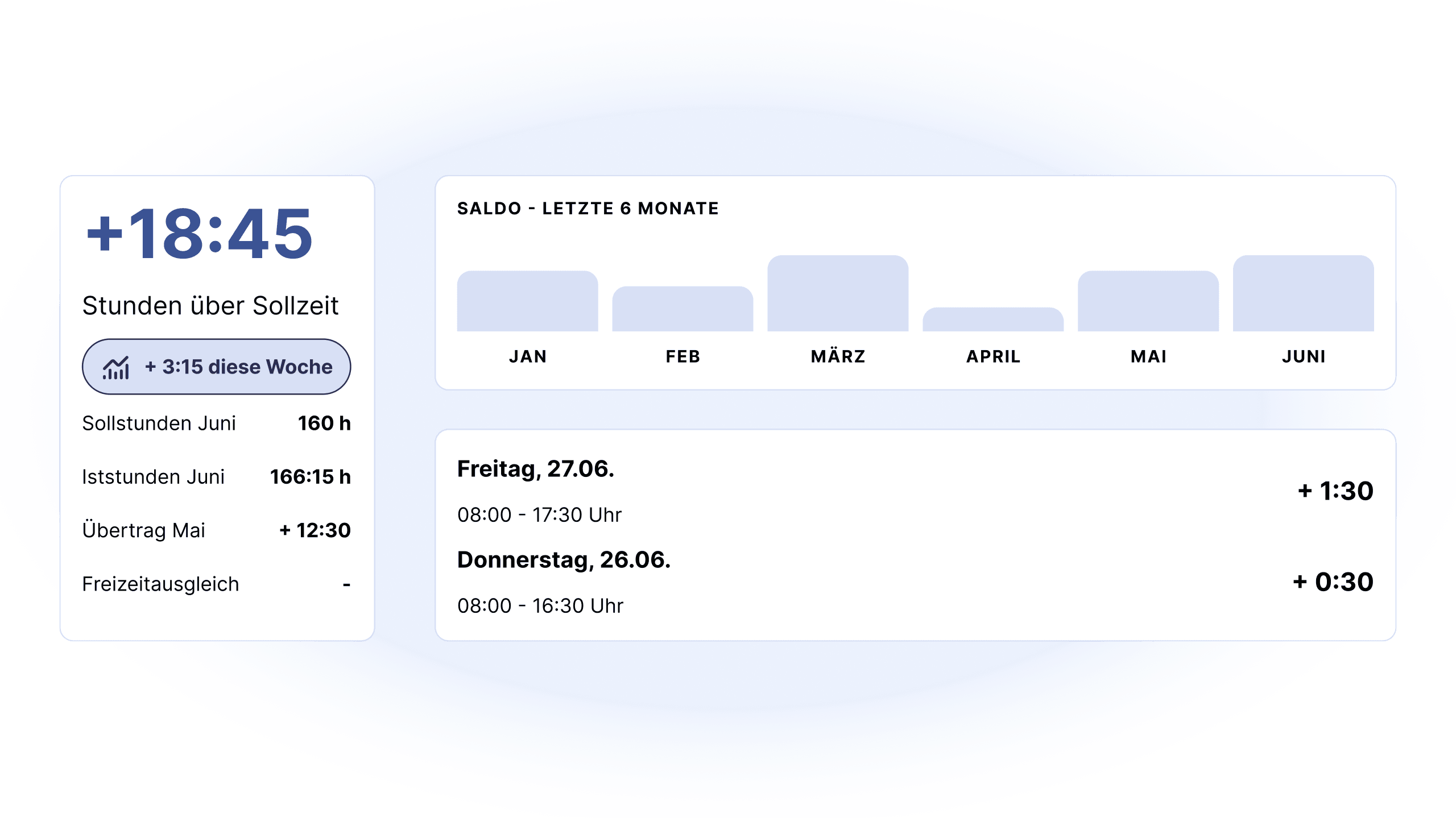 HR Software für Einzelhandel, Großhandel & eCommerce