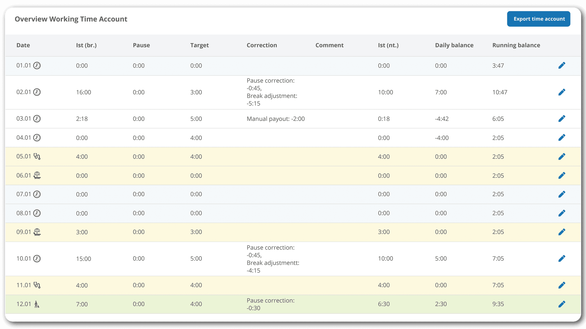 comprehensive time tracking 