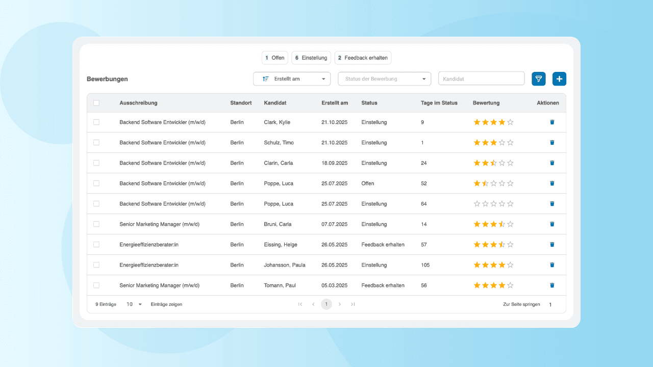 Bewerbermanagement mit HRlab Personalsoftware