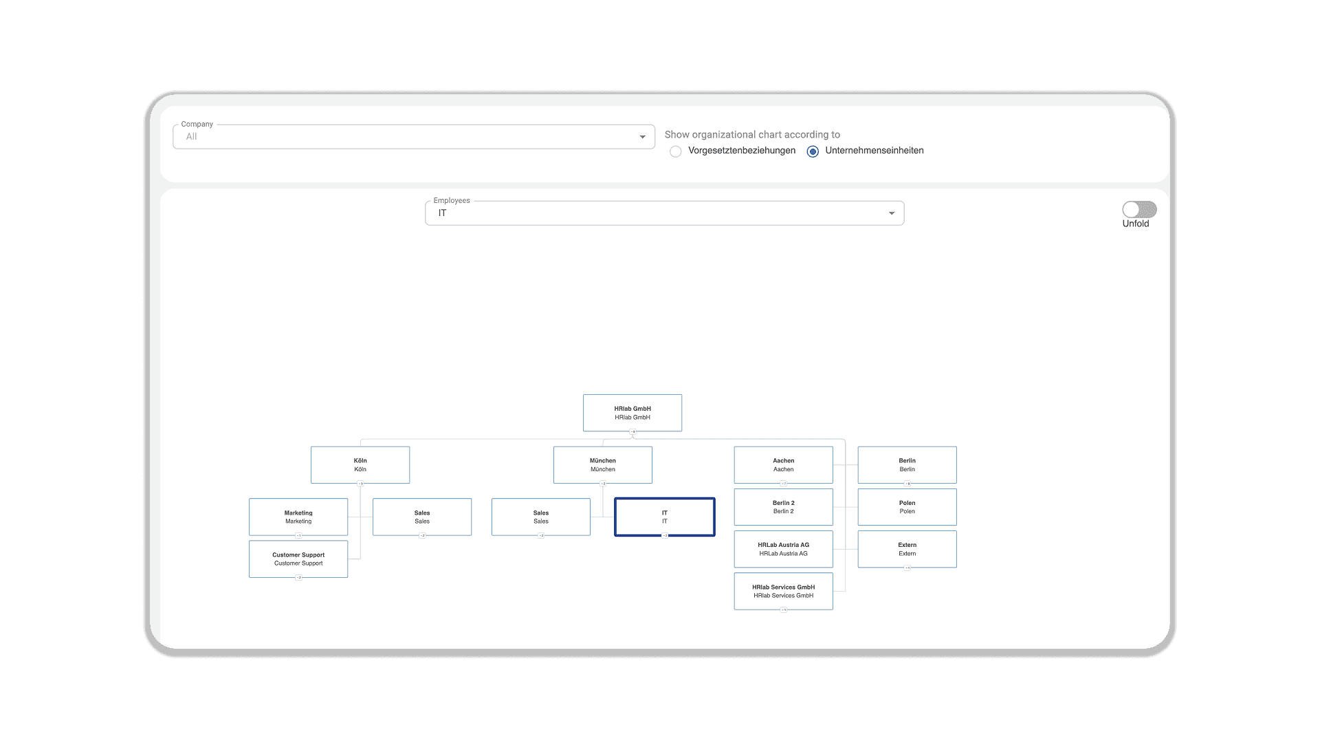 EN_organigramm_overview.png