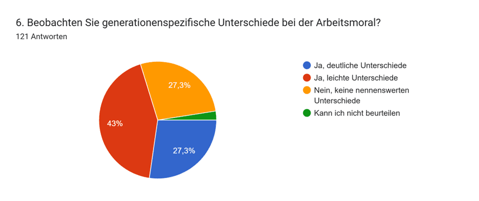 HRlab-Umfrage - Generationsunterschiede.png