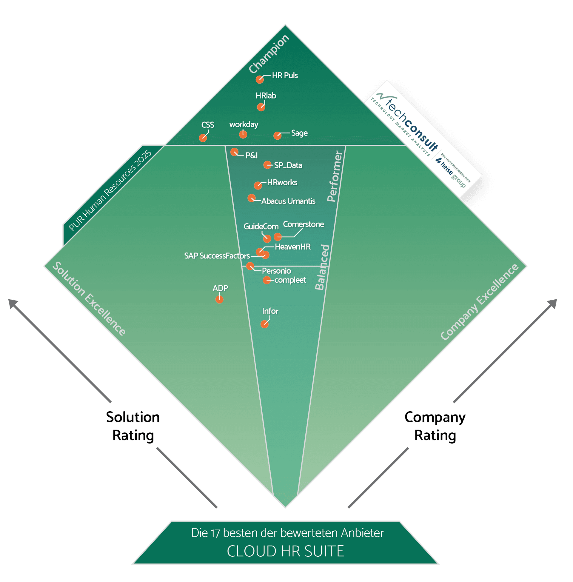 Champion Cloud HR Suite