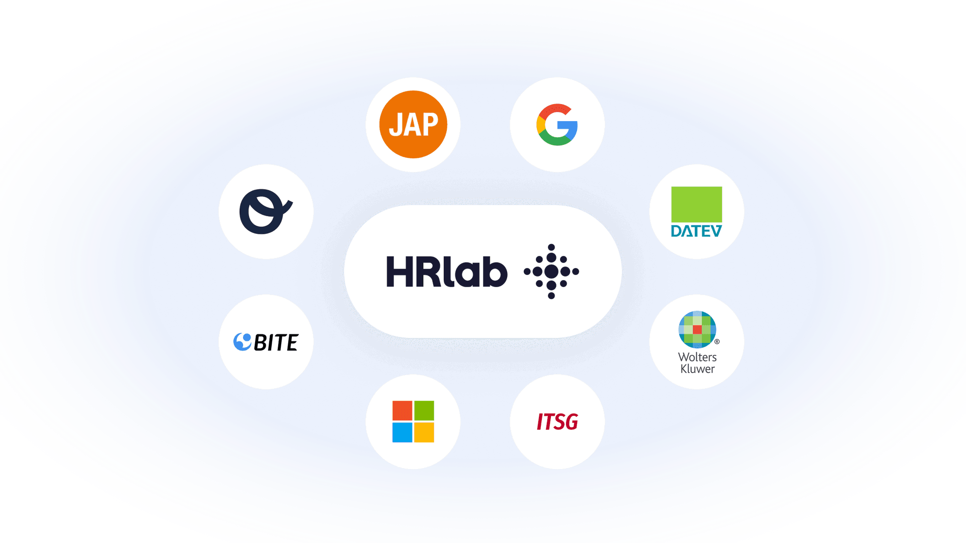 HRlab Digitale Personalakte Integrationen