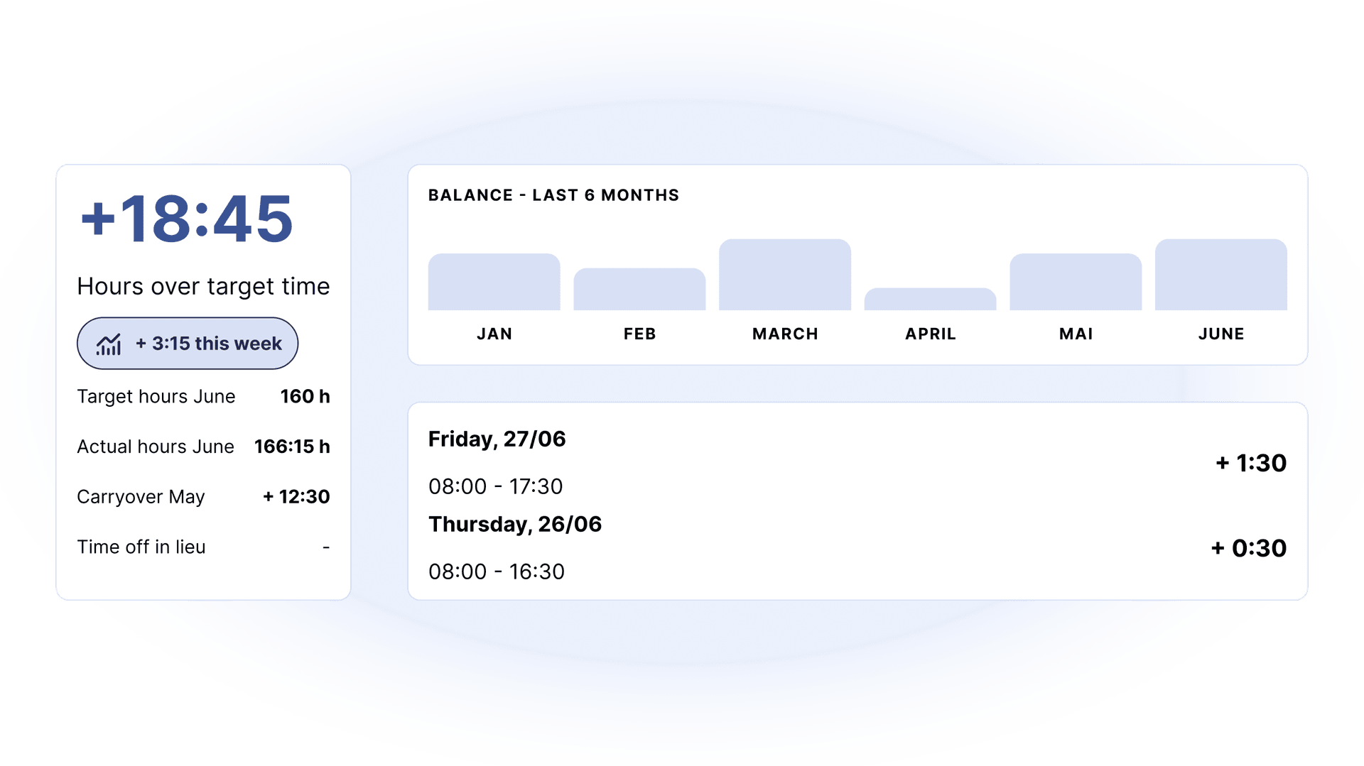 hrlab for ecommerce, trade, wholesale