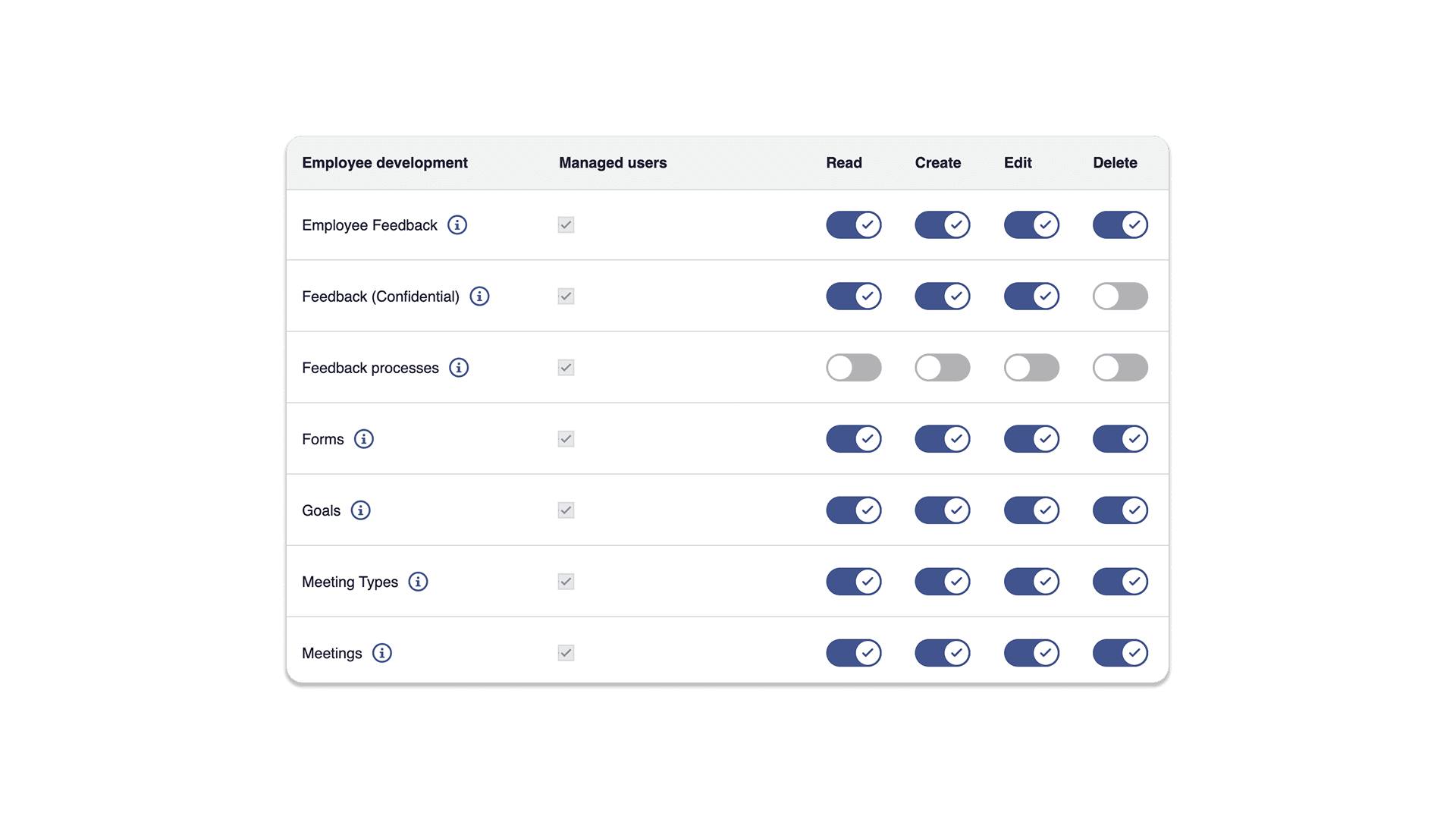 360 Degree Feedback: Roles and Permissions in HRlab