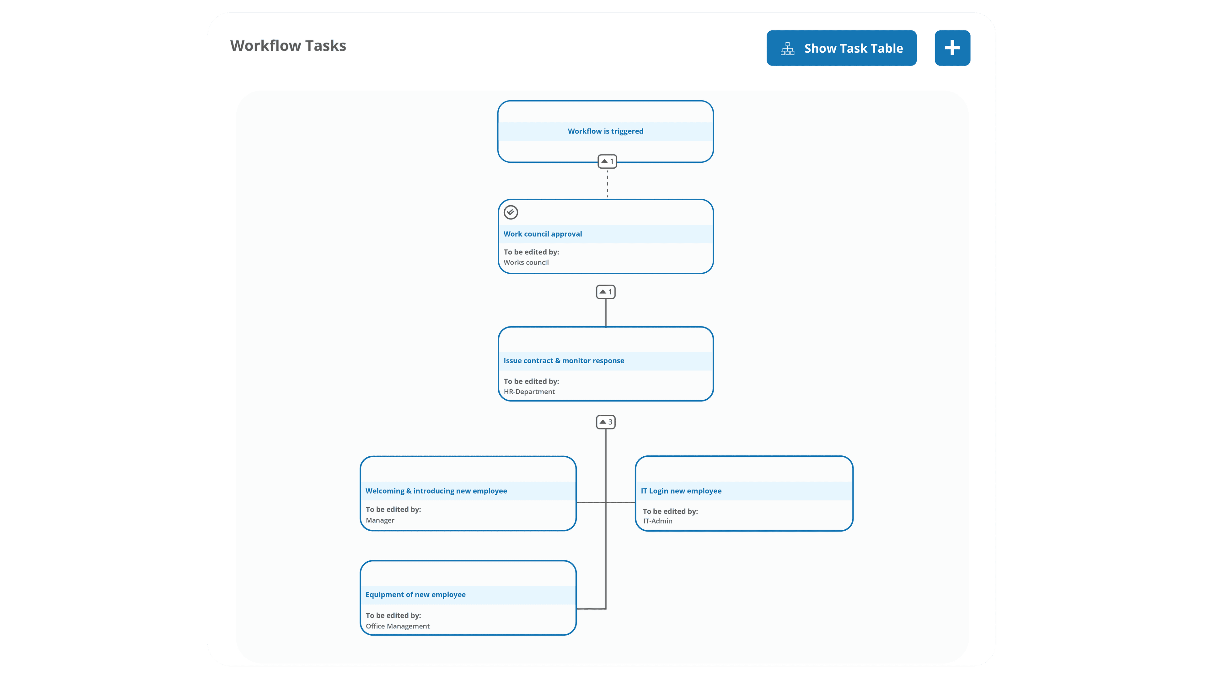 workflow automated