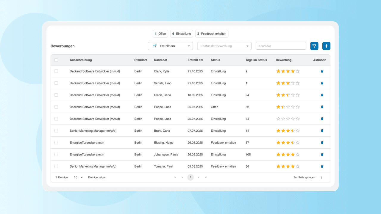 Bewerbermanagement mit HRlab Personalsoftware