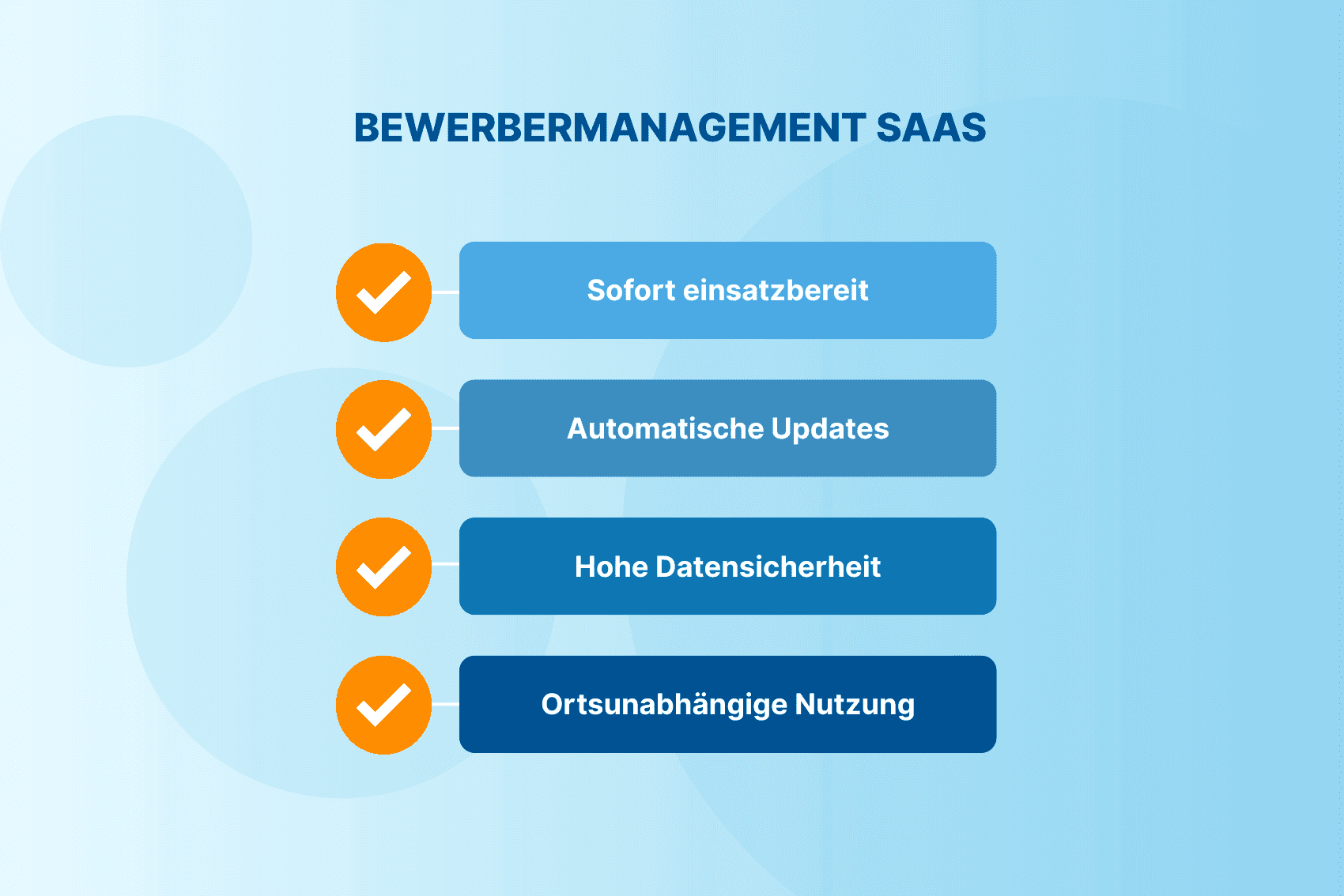 Bewerbermanagement Saas von HRlab.