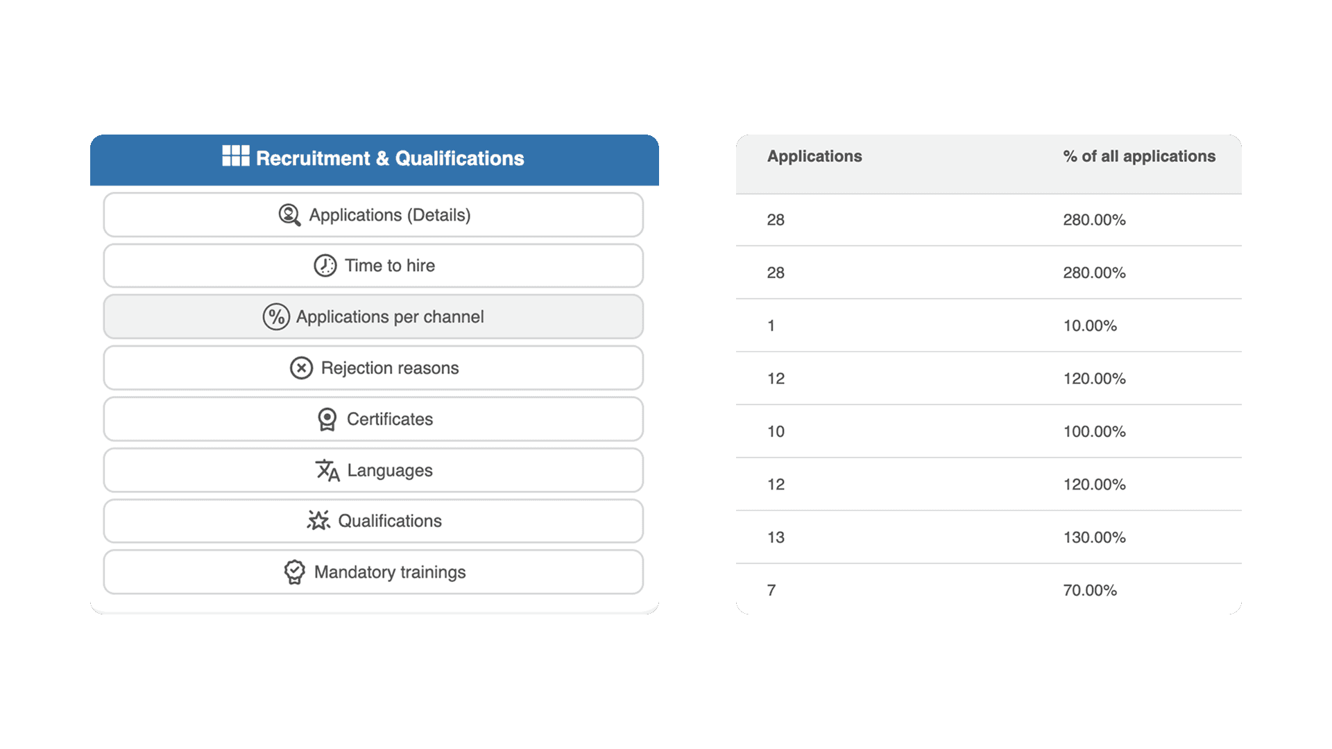 Elevate your multiposting with HRlab