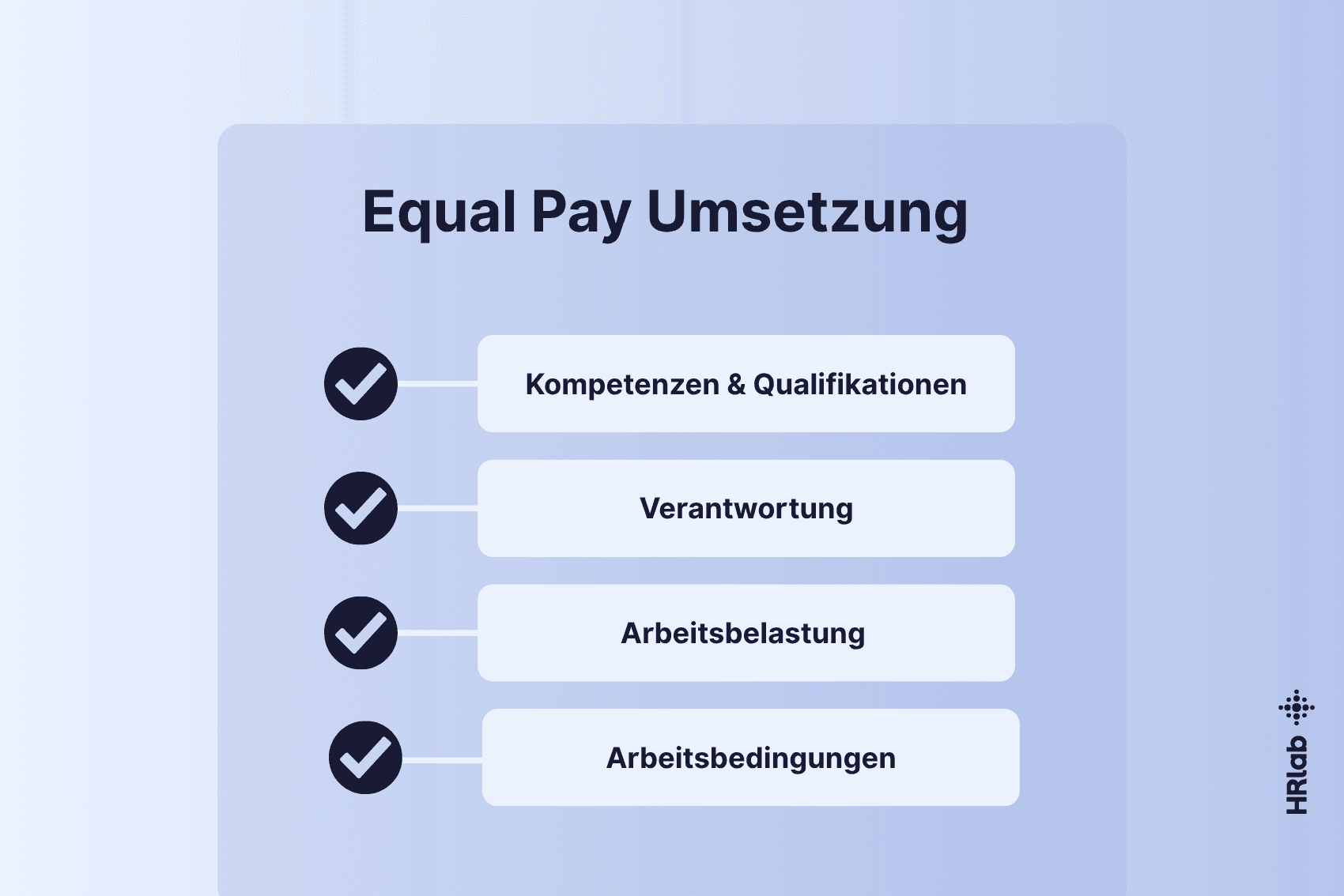 Equal Pay Umsetzung in KMU: Leitfaden für korrekte Jobarchitektur