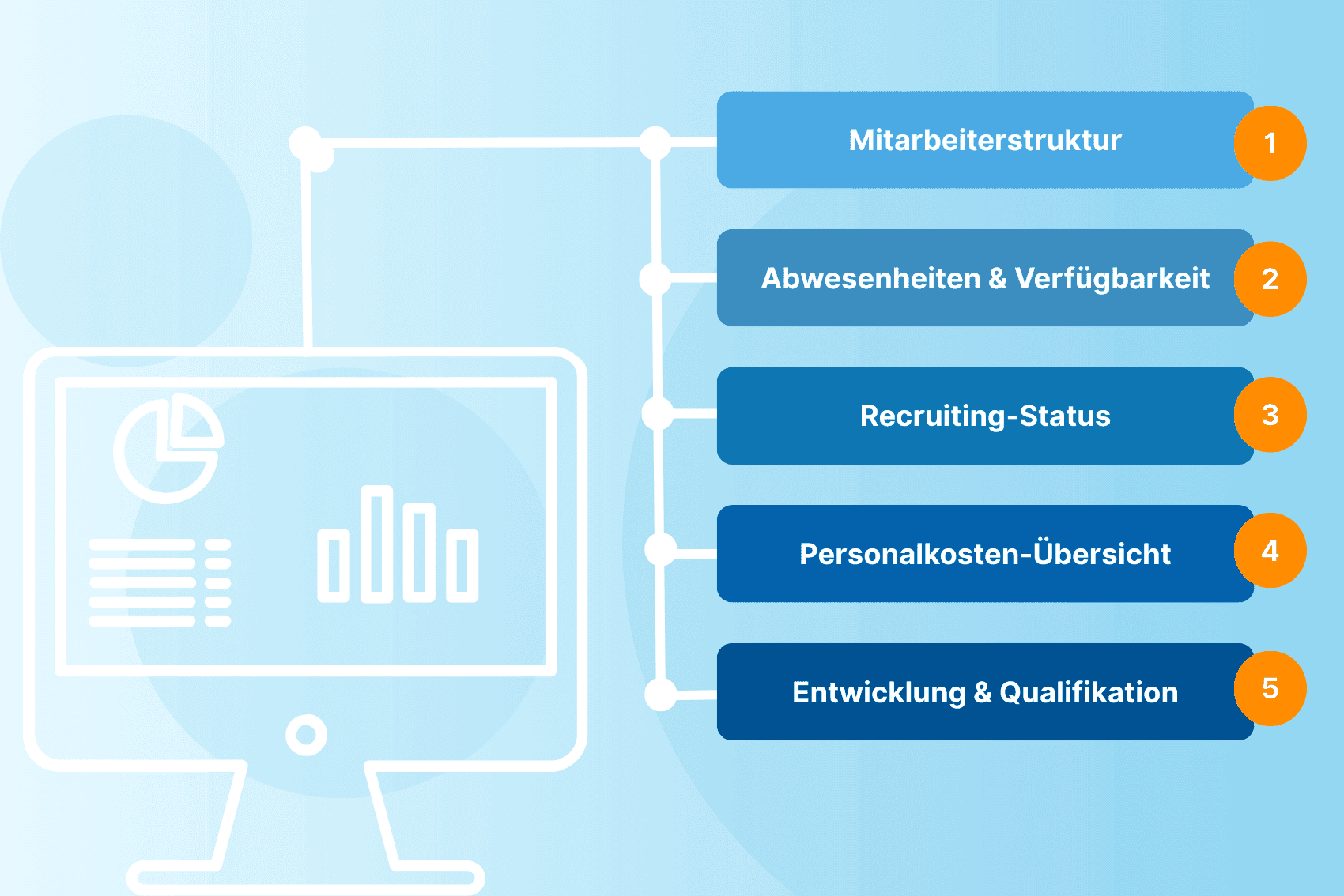 HR-Kennzahlen Dashboard