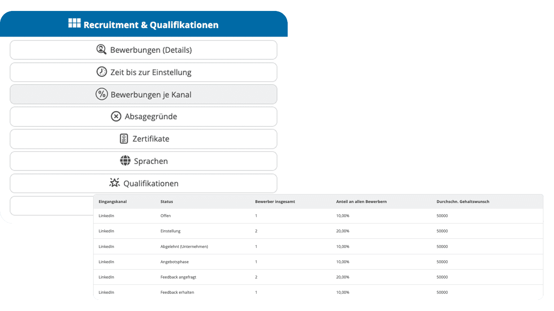Multiposting Auswertungen bei HRlab