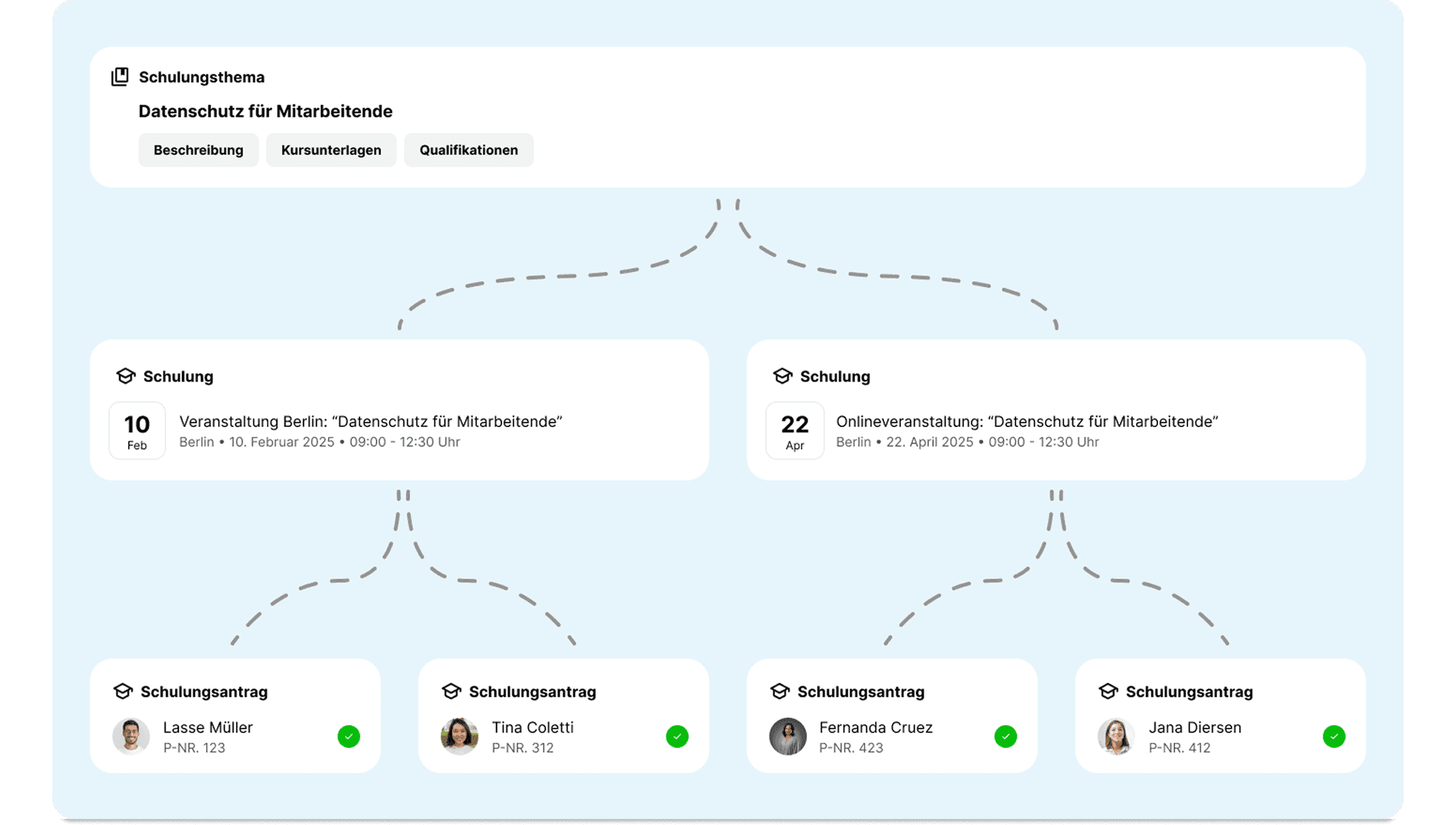 Schulungsmanagement_Verwaltung.png