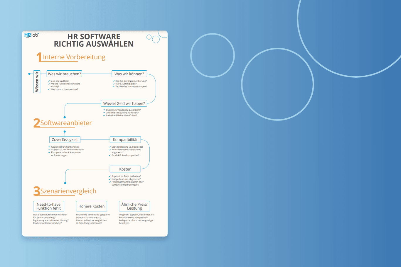 Kriterien für die richtige Software Auswahl