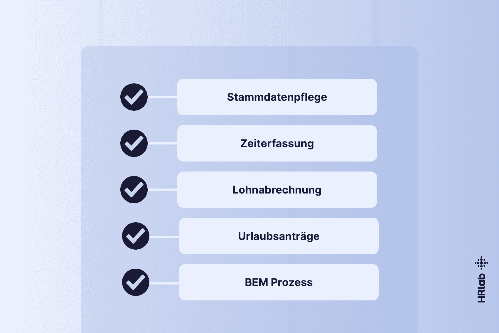 Digitalisierung von HR-Prozessen: Sparen Sie sich 2,5 Tage Datenpflege