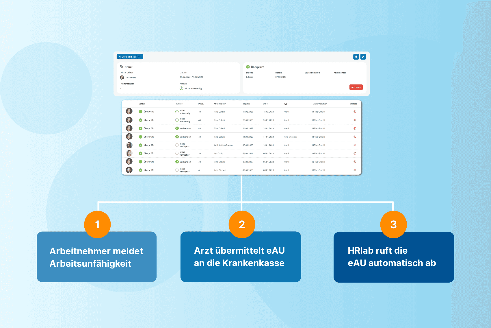 eAU für Arbeitgeber in nur 3 Schritten umsetzen