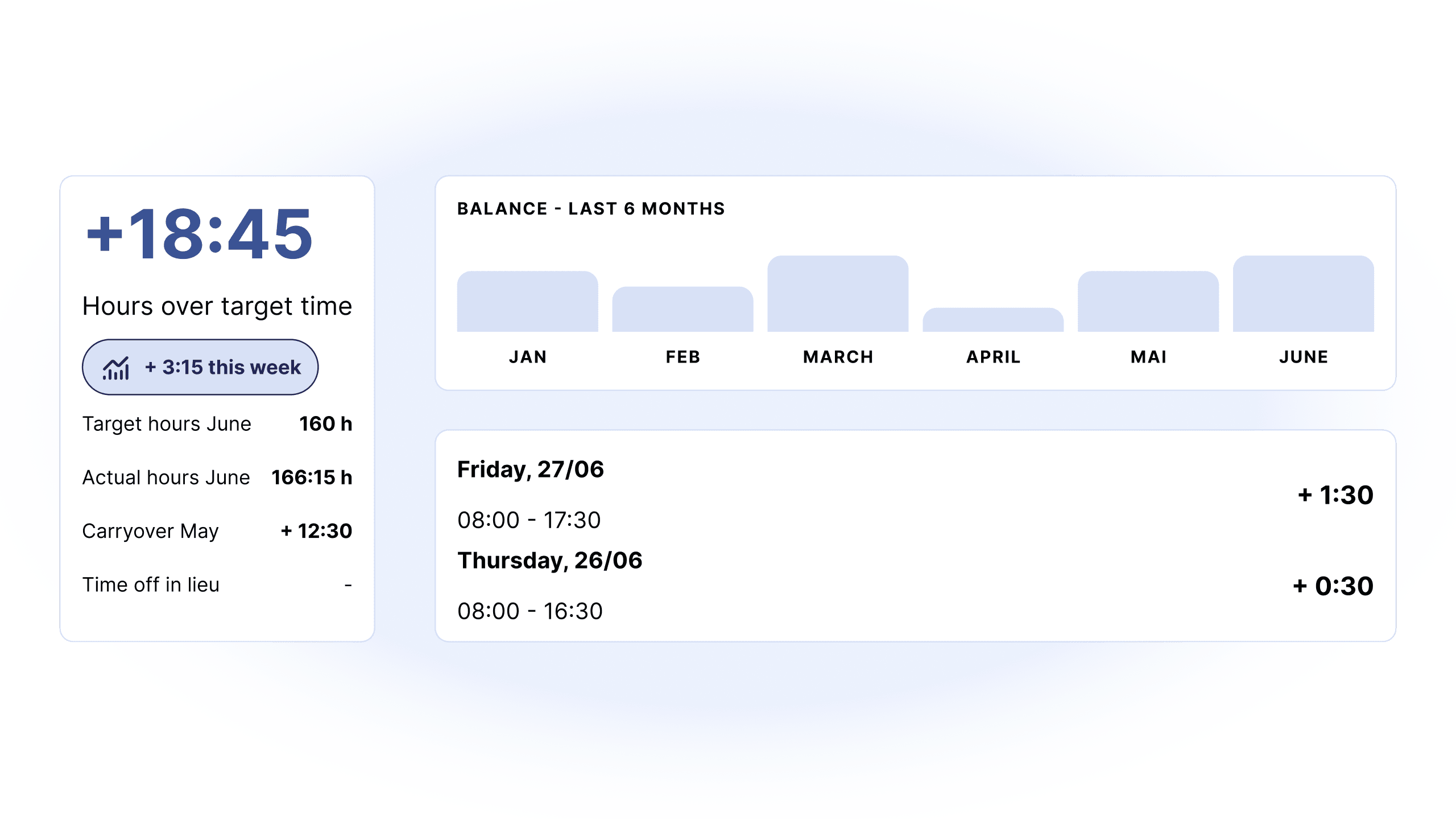 hrlab for ecommerce, trade, wholesale