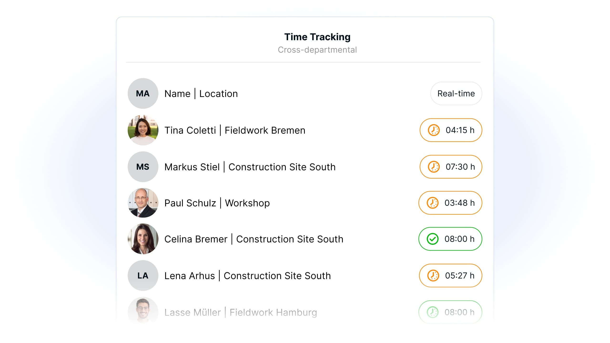 HRlab for manufacturing companies