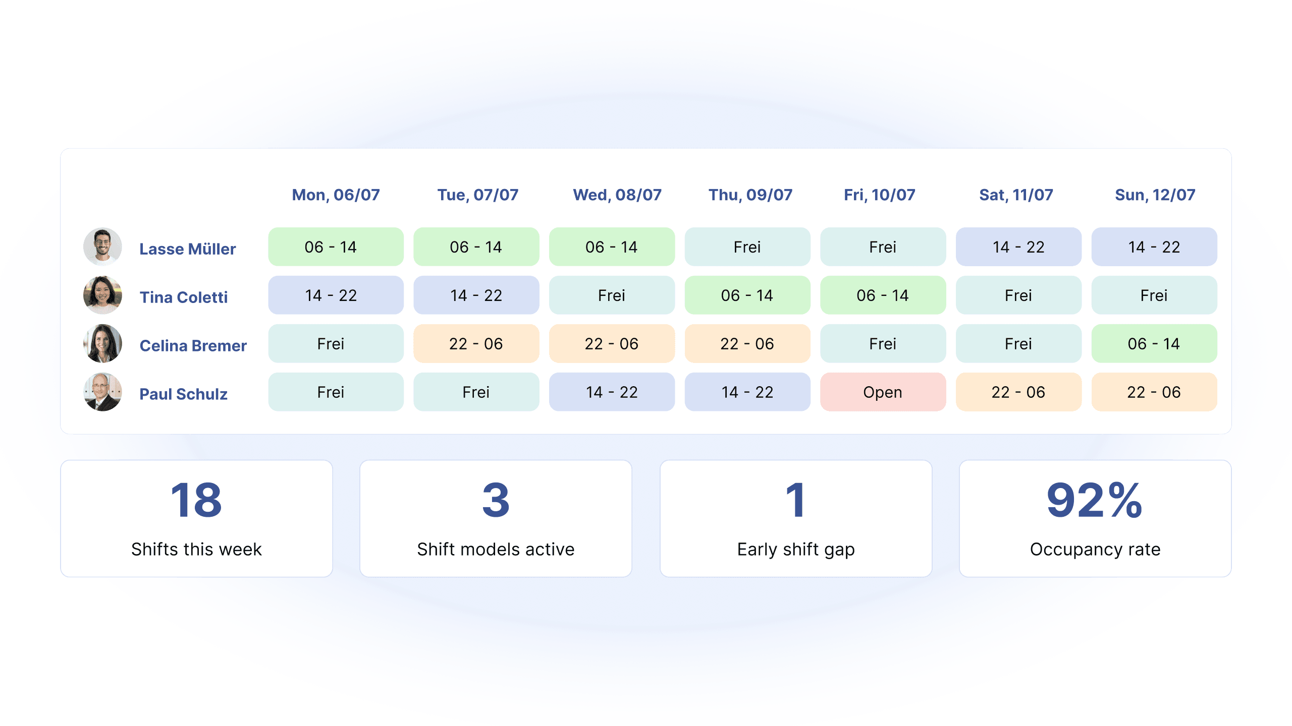HRlab shift planning and monitoring