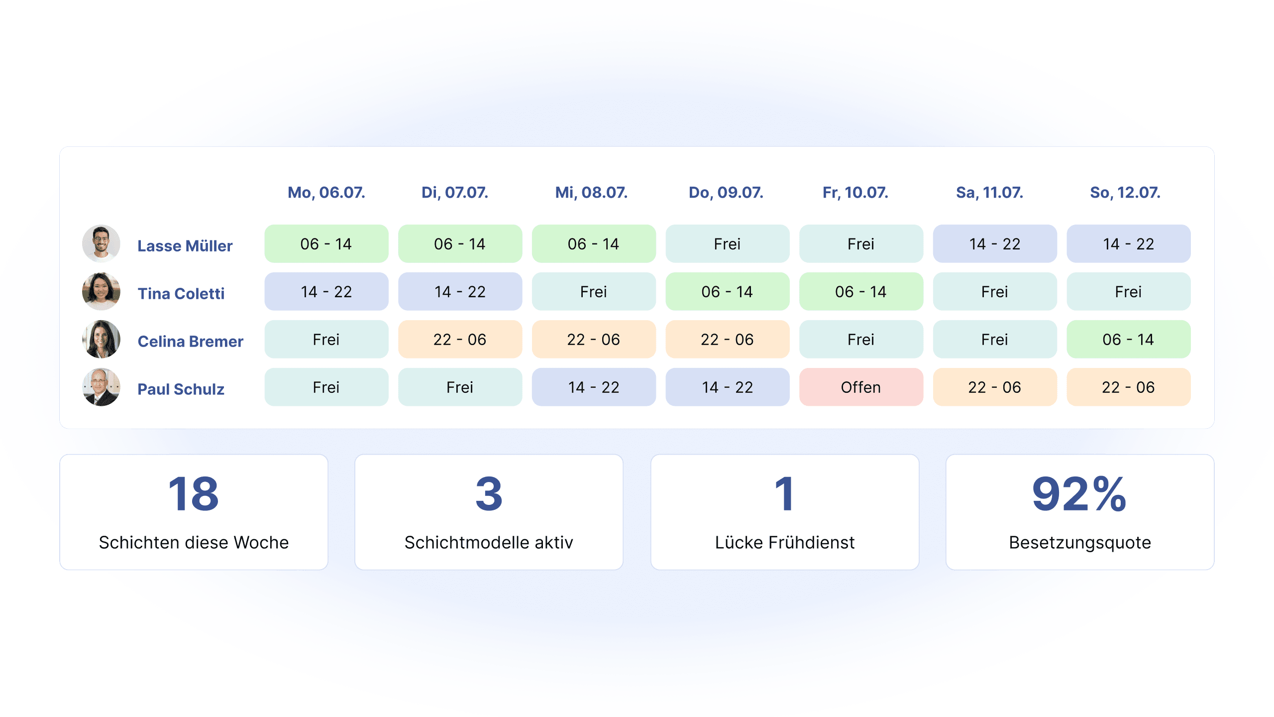 HRlab Schichten einteilen und im Auge behalten