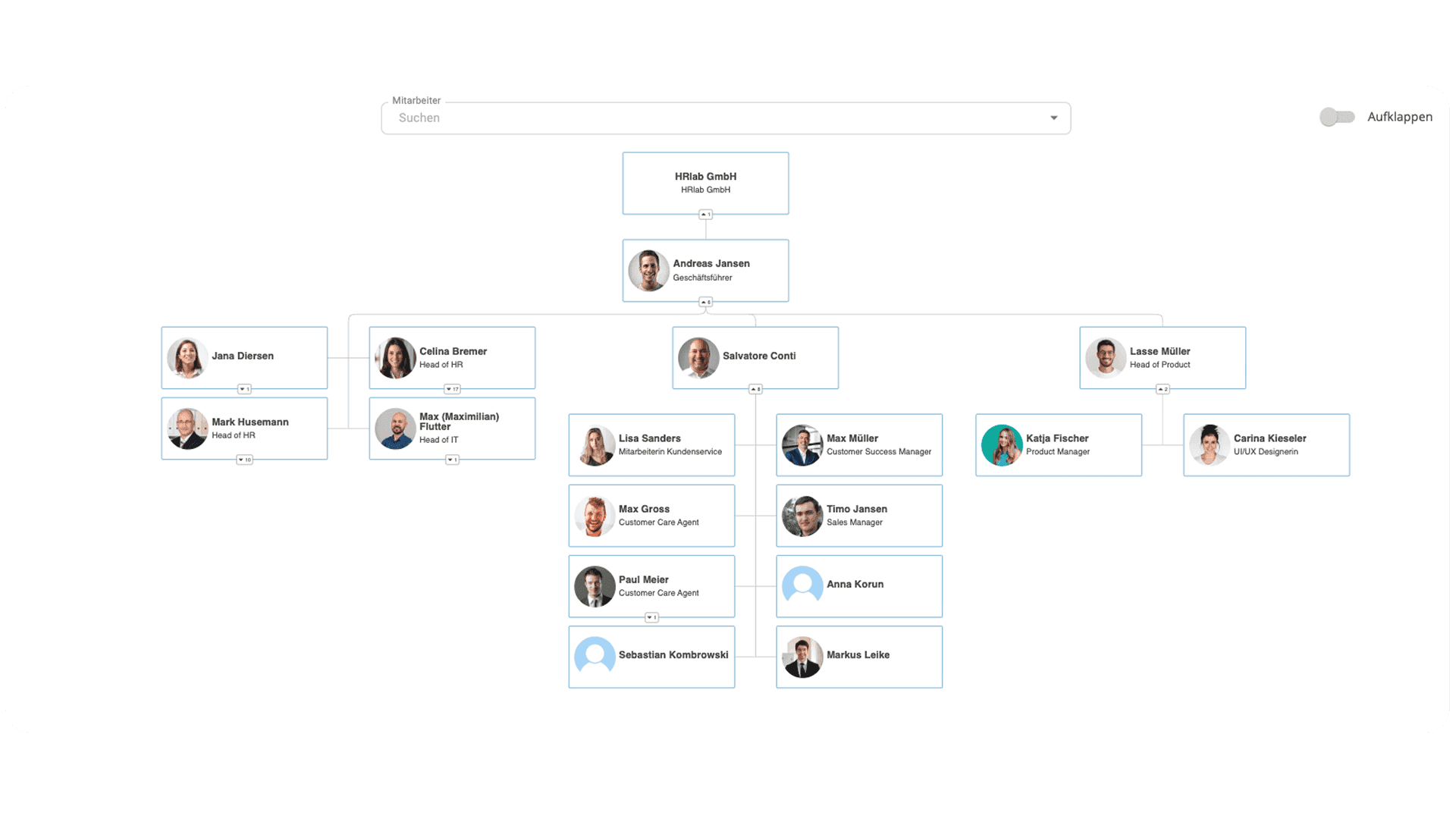 Organigram mit HRlab