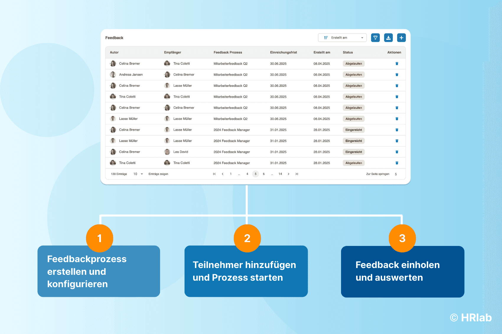 Tool für Mitarbeiterbefragung: Prozess in 3 Schritten umsetzen