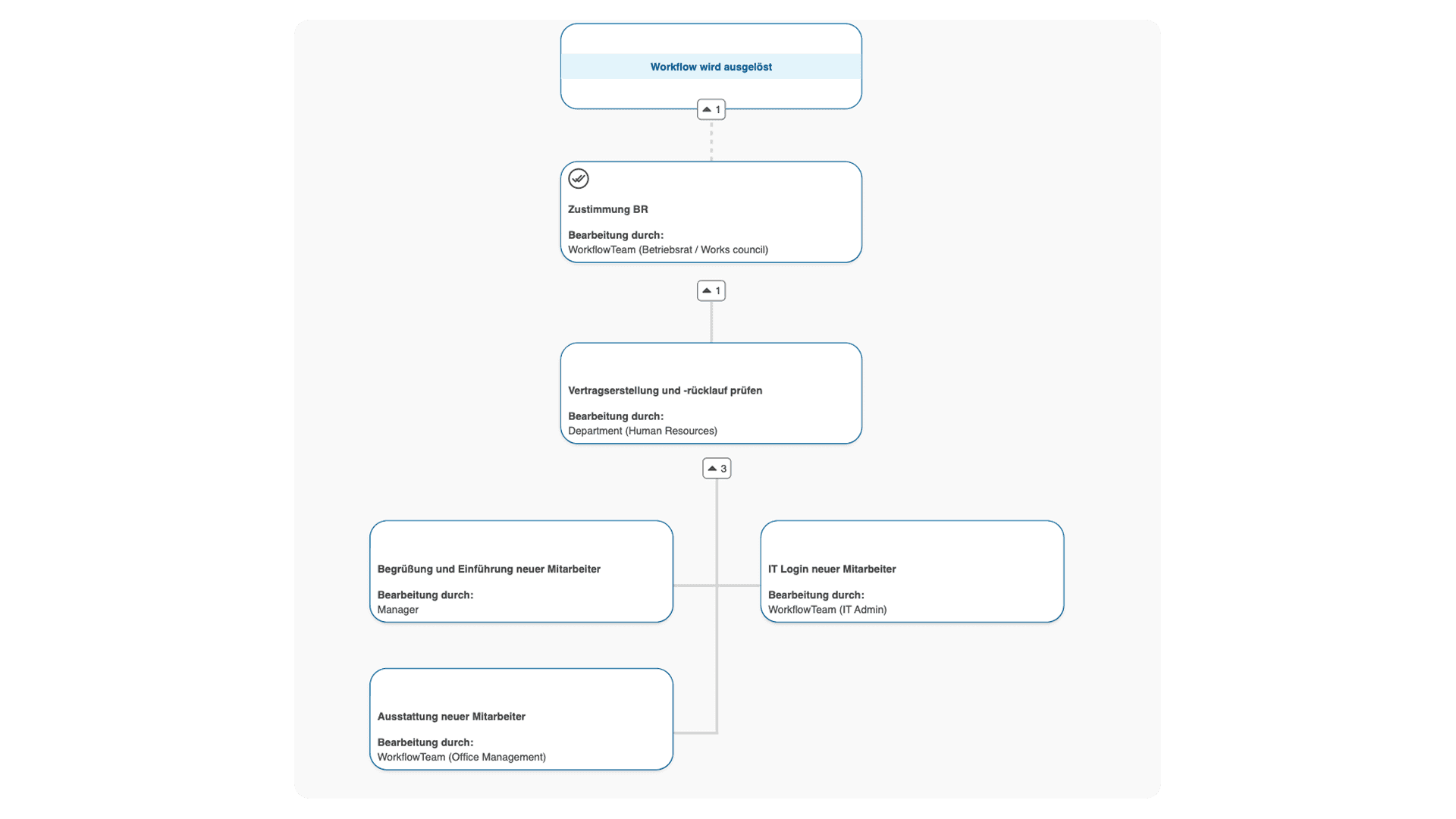 workflows_automatisch.png