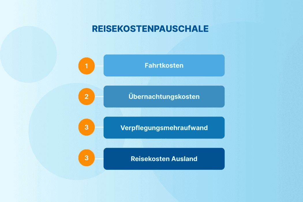 Reisekostenpauschale Regelungen & Tipps