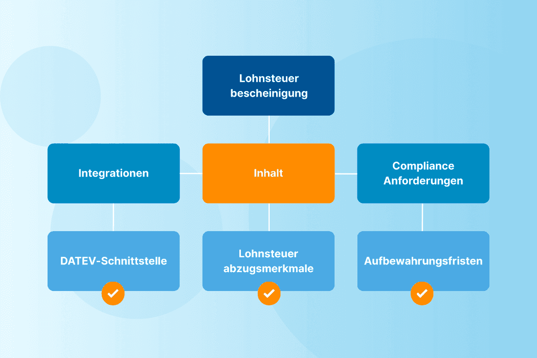 Lohnsteuerbescheinigung - Definition, Inhalt, Aufbewahrungsfristen