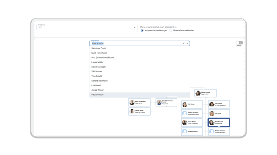 Organizational Chart for intuitive use