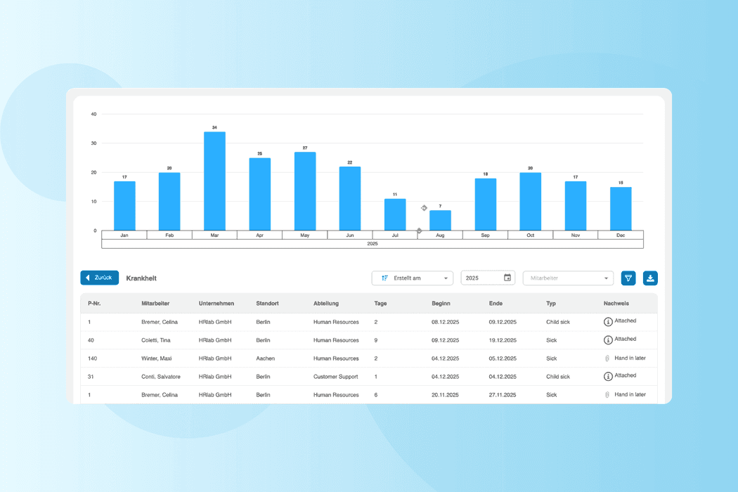Bradford Faktor - Hintergrund, Berechnung, Maßnahmen