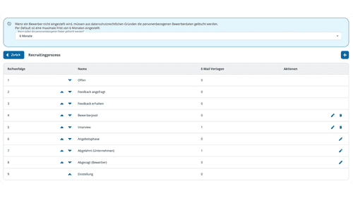 automatisierter Recruitingprozess