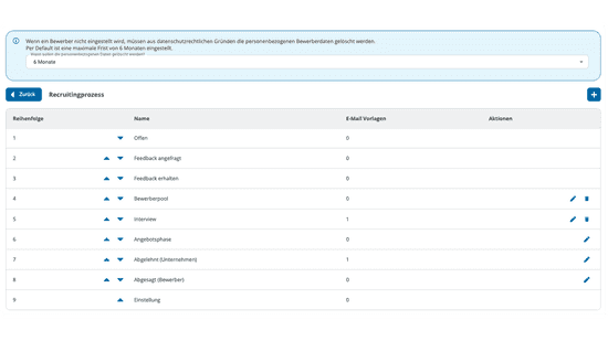 automatisierter Recruitingprozess