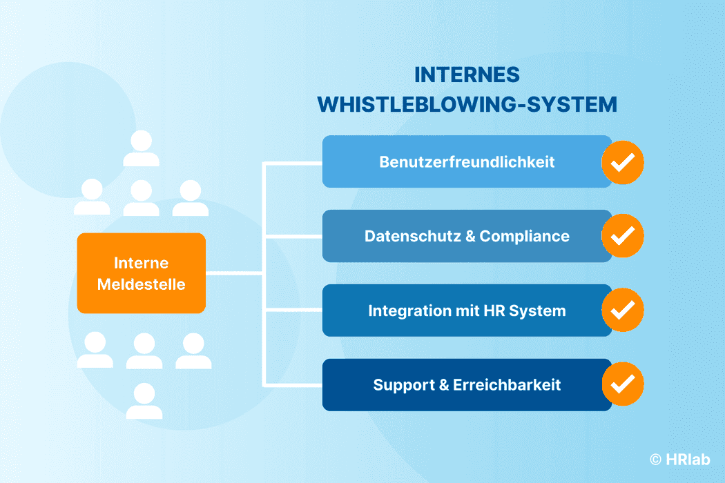 Internes Whistleblowing-System einführen: Leitfaden für HR