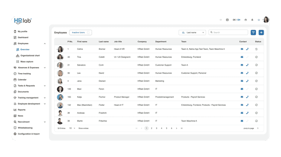 Organizational Chart Overview with HRlab