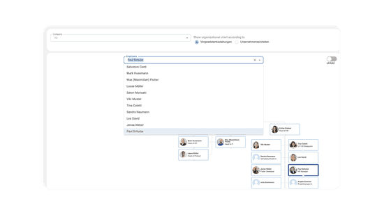 Organizational Chart for intuitive use