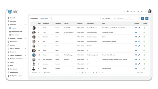 Organizational Chart Overview with HRlab